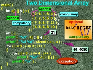main( ) Two Dimensional Array 
{ int a[ ][ ] = { 
{ 2, 6, 1, 8, 4 } 
{ 1, 2, 5, 6, 8 } 
{ 7, 9, 8, 7, 21 } 
{ 4, 5, 6, 8, 10 } 
} ; 
optional 
int i, j ; 
printf ( ”%d”, a[ ][ ] ) ; 
2 4 
printf ( ”%d %d”, sizeof ( a ), a ) ; 
for ( i = 0 ; i = 3 ; i++ ) 
{ 
for ( j = 0 ; j = 4 ; j++ ) 
printf ( ”%d”, a [ i ][ j ] ) ; 
} printf ( ”n” ) ; 
} 
5 
optional 
int b[ ][1][2][3] 
compulsory 
21 
40 4080 
optional 
, 
, 
, 
compulsory 
compulsory 
EExxcceeppttiioonn 
