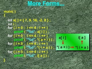 More Forms... 
main( ) 
{ 
int a[ ] = { 7, 9, 16, -2, 8 } ; 
int i ; 
for ( i = 0 ; i <= 4 ; i ++ ) 
printf ( ”%d”, a[ i ] ) ; 
for ( i = 0 ; i <= 4 ; i ++ ) 
printf ( ”%d”, *( a + i ) ) ; 
for ( i = 0 ; i <= 4 ; i ++ ) 
printf ( ”%d”, *( i + a ) ) ; 
for ( i = 0 ; i <= 4 ; i ++ ) 
printf ( ”%d”, i[ a ] ) ; 
} 
a[ i ] i[ a ] 
*( a + i ) *( i + a ) 
 