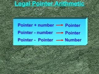 Legal Pointer Arithmetic 
Pointer + number 
Pointer - number 
Pointer - Pointer 
Pointer 
Pointer 
Number 
 