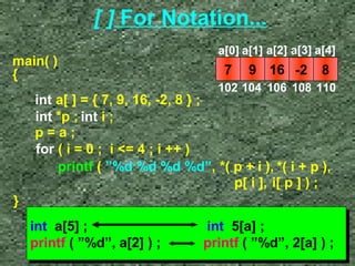 main( ) 
{ 
[ ] For Notation... 
int a[ ] = { 7, 9, 16, -2, 8 } ; 
int *p ; int i ; 
p = a ; 
for ( i = 0 ; i = 4 ; i ++ ) 
printf ( ”%d %d %d %d”, 
} 
a[0] a[1] a[2] a[3] a[4] 
7 9 16 -2 8 
102 104 106 108 110 
*( p + i ), *( i + p ), 
p[ i ], i[ p ] ) ; 
int a[5] ; int 5[a] ; 
printf ( ”%d”, a[2] ) ; printf ( ”%d”, 2[a] ) ;  
int a[5] ; int 5[a] ; 
printf ( ”%d”, a[2] ) ; printf ( ”%d”, 2[a] ) ; 
 
 