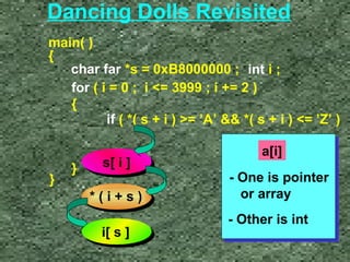 Dancing Dolls Revisited 
main( ) 
{ 
char far *s = 0xB8000000 ; int i ; 
for ( i = 0 ; i = 3999 ; i += 2 ) 
{ 
if ( *( s + i ) = ’A’  *( s + i ) = ’Z’ ) 
} 
} 
ss[[ ii ]] 
* ( i + s ) 
i[ s ] 
a[i] 
- One is pointer 
or array 
- Other is int 
 