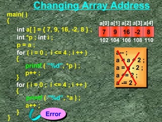 main( ) 
{ 
Changing Array Address 
int a[ ] = { 7, 9, 16, -2, 8 } ; 
int *p ; int i ; 
p = a ; 
for ( i = 0 ; i = 4 ; i ++ ) 
printf ( ”%d”, *p ) ; 
p++ ; 
{ 
} 
} 
for ( i = 0 ; i = 4 ; i ++ ) 
printf ( ”%d”, *a ) ; 
a++ ; 
{ 
} Error 
a[0] a[1] a[2] a[3] a[4] 
7 9 16 -2 8 
102 104 106 108 110 
a-- ; 
a = a + 2 ; 
a = a - 2 ; 
a += 2 ; 
a -= 2 ; 
a-- ; 
a = a + 2 ; 
a = a - 2 ; 
a += 2 ; 
a -= 2 ; 
 