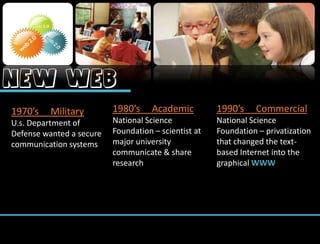 New Web1980’s     AcademicNational Science Foundation – scientist at major university communicate & share research1990’s     CommercialNational Science Foundation – privatization that changed the text-based Internet into the graphical WWW1970’s     MilitaryU.s. Department of Defense wanted a secure communication systems