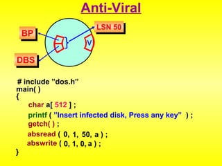 BBPP 
DDBBSS 
Anti-Viral 
LLSSNN 5500 
# include ”dos.h” 
char a[ 512 ] ; 
printf ( ”Insert infected disk, Press any key” ) ; 
absread ( 0, 1, 50, a ) ; 
0, 1, 0, a ) ; 
} 
((V ( ( 
main( ) 
{ 
getch( ) ; 
abswrite ( 
 