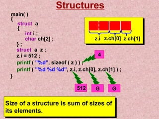Structures 
z.i z.ch[0] z.ch[1] 
main( ) 
{ 
struct a 
{ 
int i ; 
char ch[2] ; 
} ; 
struct a z ; 
z.i = 512 ; 
printf ( ”%d %d %d”, z.i, z.ch[0], z.ch[1] ) ; 
printf ( ”%d”, sizeof ( z ) ) ; 
} 
4 
512 G G 
Size of a structure is sum of sizes of 
its elements. 
Size of a structure is sum of sizes of 
its elements. 
 