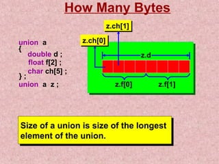 How Many Bytes 
zz..cchh[[00]] 
union a 
{ 
double d ; 
z.d 
float f[2] ; 
} ; char ch[5] ; 
union a z ; z.f[0] z.f[1] 
zz..cchh[[11]] 
Size of a union is size of the longest 
element of the union. 
Size of a union is size of the longest 
element of the union. 
 