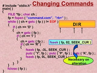 Changing Commands 
# include ”stdio.h” 
main( ) 
{ 
FILE *fp ; char ch ; 
fp = fopen ( ”command.com”, ”rb+” ) ; 
while ( ( ch = getc ( fp ) ) != EOF ) 
{ 
if ( ch == ’D’ ) 
{ 
ch = getc ( fp ) ; 
if ( ch == ’I’ ) 
{ 
ch = getc ( fp ) ; 
if ( ch == ’R’ ) 
{ 
IR 
fseek ( fp, -3L, SEEK_CUR ) ; 
putc ( ’Y’, fp ) ; putc ( ’P’, fp ) ; putc ( ’K’, fp ) ; 
fseek } ( fp, 0L, SEEK_CUR ) ; 
} } } 
} 
fclose ( fp ) ; 
D 
fseek ( fp, 02, SEEK_CUR ) 
Necessary on 
alteration 
 