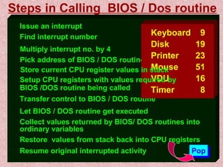 Steps in Calling BIOS / Dos routine 
 Issue an interrupt 
 Find interrupt number 
Keyboard 9 
Disk PPuusshh 
19 
Printer 23 
Mouse 51 
VDU 16 
Timer 8 
 Let BIOS / DOS routine get executed 
 Collect values returned by BIOS/ DOS routines into 
ordinary variables 
PPoopp 
 Multiply interrupt no. by 4 
 Pick address of BIOS / DOS routine from IVT 
 Store current CPU register values in stack 
 Setup CPU registers with values required by 
BIOS /DOS routine being called 
 Transfer control to BIOS / DOS routine 
 Restore values from stack back into CPU registers 
 Resume original interrupted activity 
 