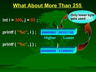 What About More Than 255 
int i = 300, j = 65 ; 
printf ( ”%c”, i ) ; 
printf ( ”%c”, j ) ; 
i 
Only lower byte 
gets used 
00000001 00101100 
Higher Lower 
j 
00000000 01000001 
 