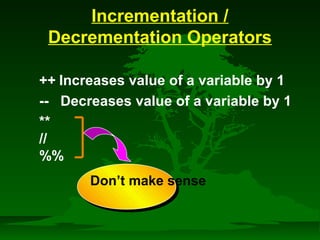 Incrementation / 
Decrementation Operators 
 ++ Increases value of a variable by 1 
 -- Decreases value of a variable by 1 
 ** 
// 
%% 
Don’t make sense 
 