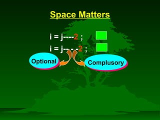 Space Matters 
 
 
i = j----2 ; 
i = j-- - -2 ; 
Optional Complusory 
 