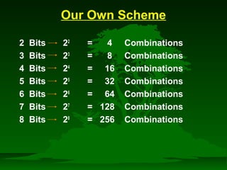 Our Own Scheme 
2 Bits 22 = 4 Combinations 
3 Bits 23 = 8 Combinations 
4 Bits 24 = 16 Combinations 
5 Bits 25 = 32 Combinations 
6 Bits 26 = 64 Combinations 
7 Bits 27 = 128 Combinations 
8 Bits 28 = 256 Combinations 
 