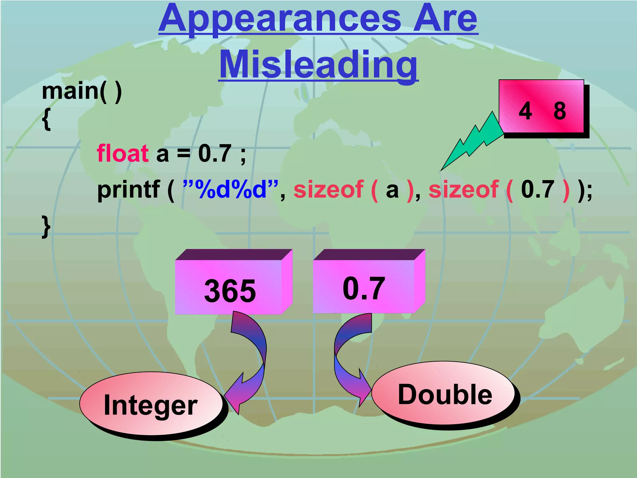 Appearances Are 
Misleading main( ) 
{ 
float a = 0.7 ; 
printf ( ”%d%d”, sizeof ( a ), sizeof ( 0.7 ) ); 
} 
365 0.7 
Integer Double 
4 8 
 