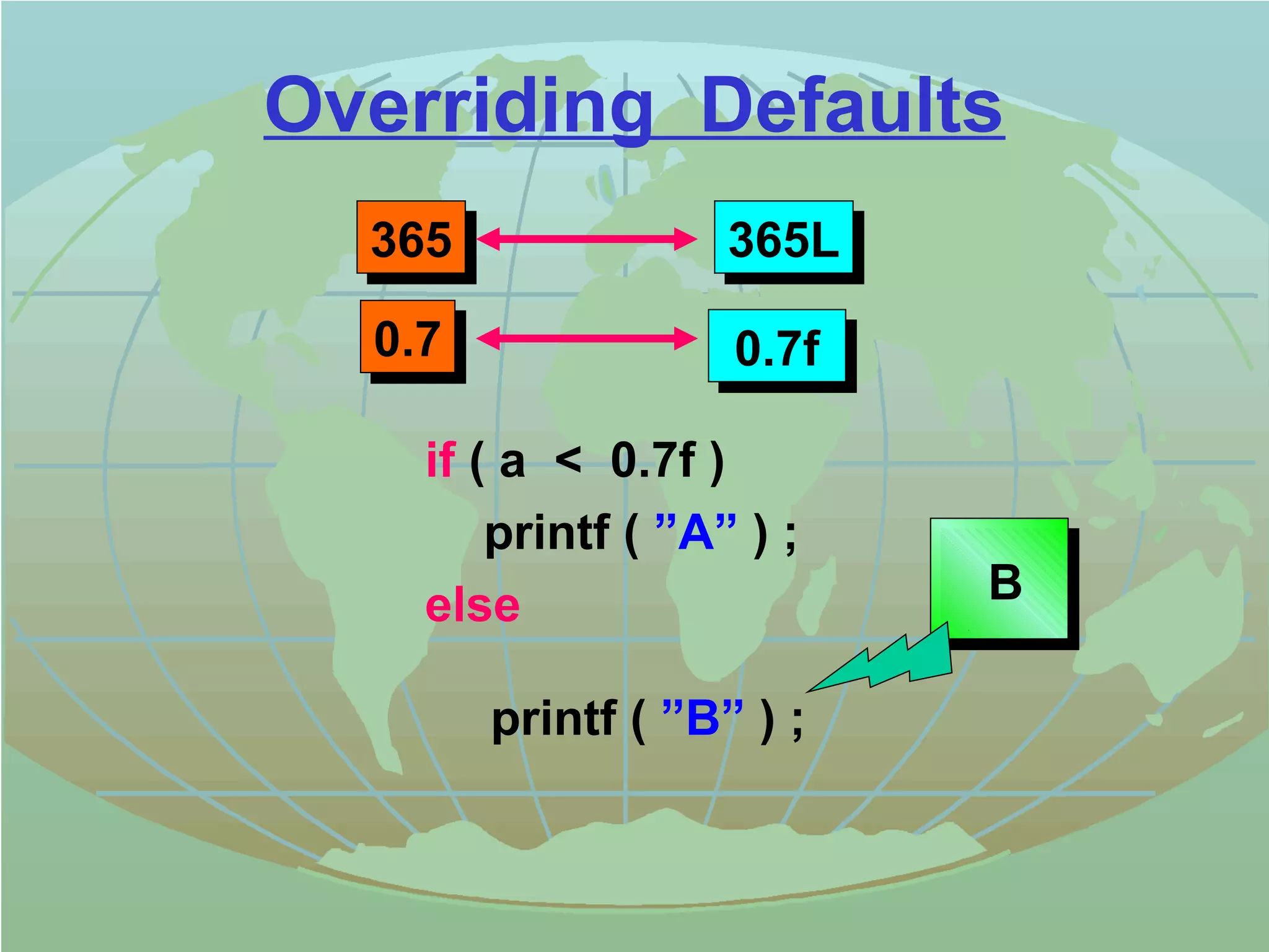 Overriding Defaults 
336655 336655LL 
00..77 00..77ff 
if ( a  0.7f ) 
printf ( ”A” ) ; 
else 
printf ( ”B” ) ; 
B 
 