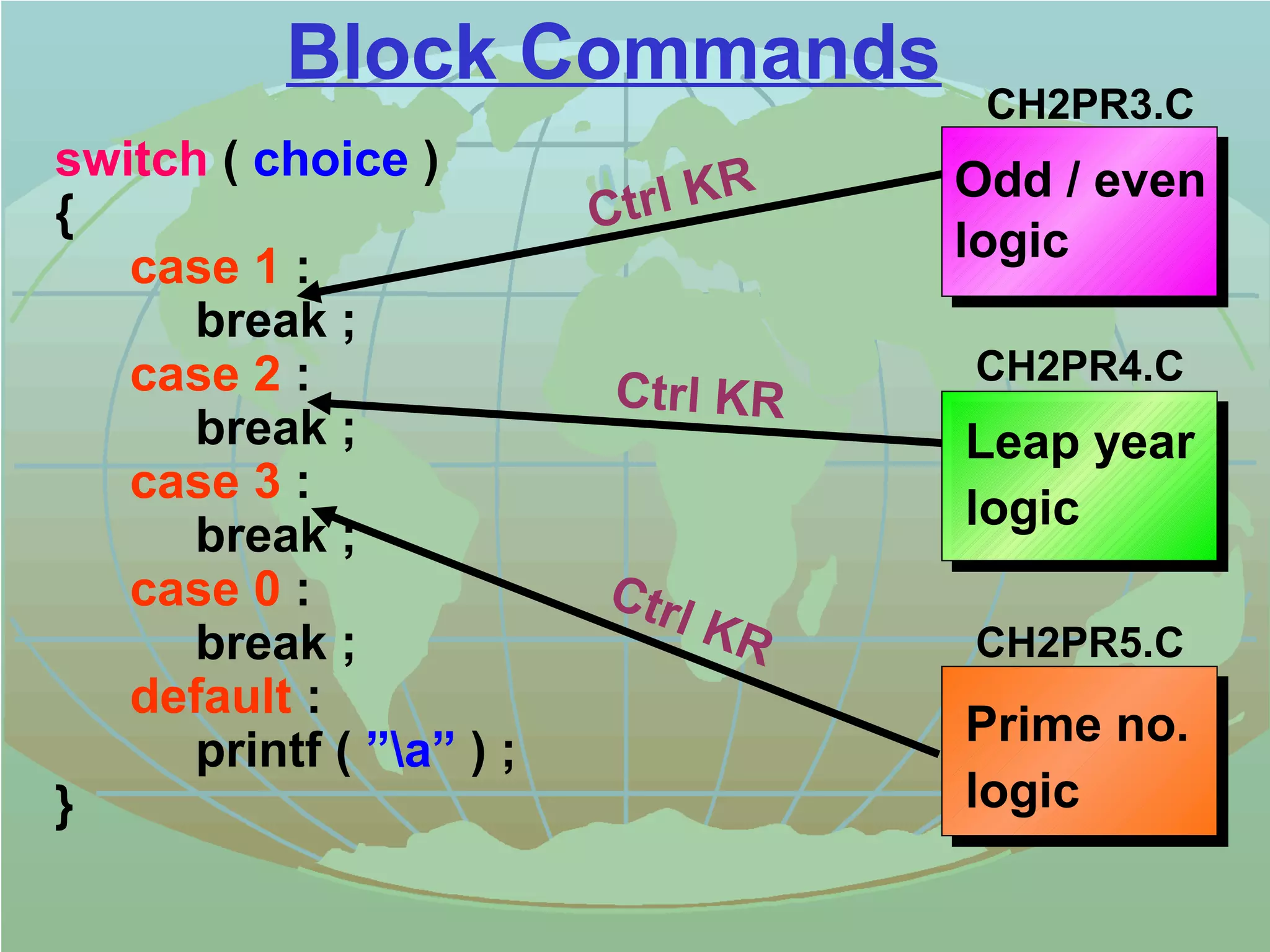 switch ( choice ) 
{ 
case 1 : 
break ; 
case 2 : 
break ; 
case 3 : 
break ; 
case 0 : 
break ; 
default : 
printf ( ”a” ) ; 
} 
Block Commands 
CH2PR3.C 
Odd / even 
logic 
CH2PR4.C 
Leap year 
logic 
Prime no. 
logic 
Ctrl KR 
Ctrl KR 
Ctrl KR 
CH2PR5.C 
 