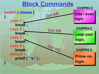 switch ( choice ) 
{ 
case 1 : 
break ; 
case 2 : 
break ; 
case 3 : 
break ; 
case 0 : 
break ; 
default : 
printf ( ”a” ) ; 
} 
Block Commands 
CH2PR3.C 
Odd / even 
logic 
CH2PR4.C 
Leap year 
logic 
Prime no. 
logic 
Ctrl KR 
Ctrl KR 
Ctrl KR 
CH2PR5.C 
 