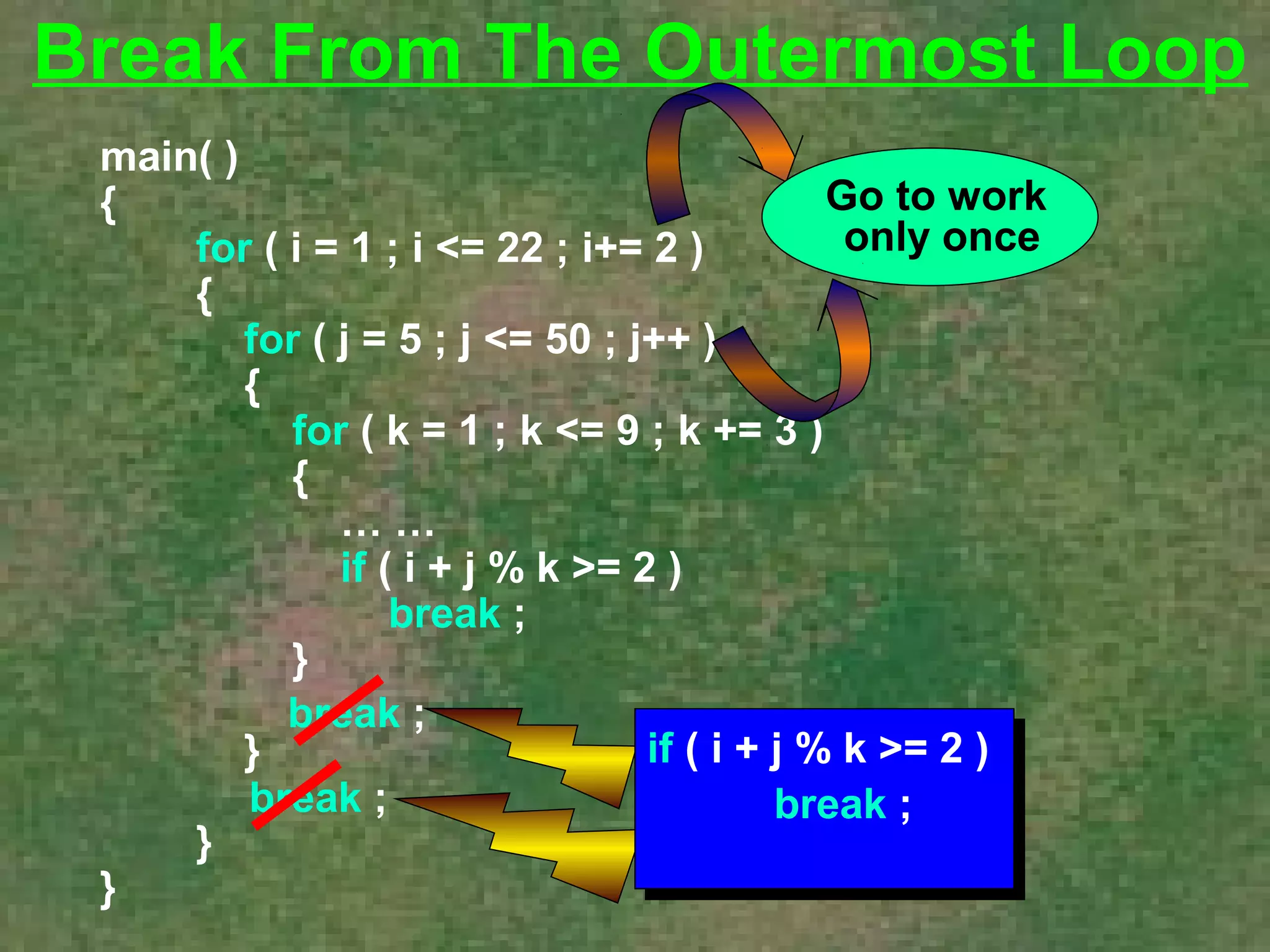 Break From The Outermost Loop 
main( ) 
{ 
for ( i = 1 ; i <= 22 ; i+= 2 ) 
{ 
for ( j = 5 ; j <= 50 ; j++ ) 
{ 
for ( k = 1 ; k <= 9 ; k += 3 ) 
{ 
… … 
if ( i + j % k >= 2 ) 
break ; 
} 
} 
} 
} 
break ; 
break ; 
Go to work 
only once 
if ( i + j % k >= 2 ) 
if ( i + j % k >= 2 ) 
break ; 
break ; 
 