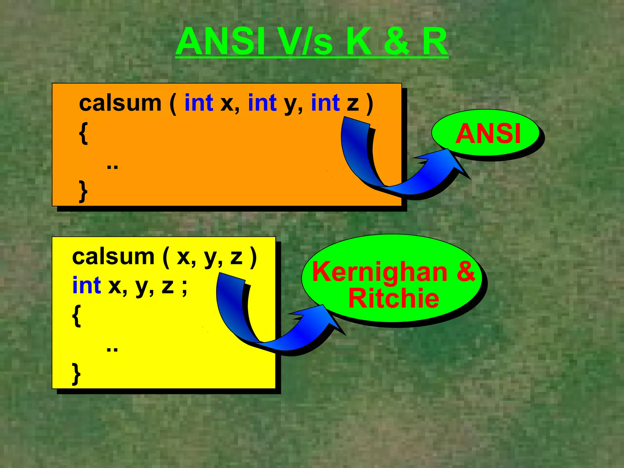 ANSI V/s K  R 
calsum ( int x, int y, int z ) 
{ 
.. 
} 
calsum ( int x, int y, int z ) 
{ 
.. 
} 
calsum ( x, y, z ) 
int x, y, z ; 
{ 
.. 
} 
calsum ( x, y, z ) 
int x, y, z ; 
{ 
.. 
} 
ANSI 
Kernighan  
Ritchie 
 
