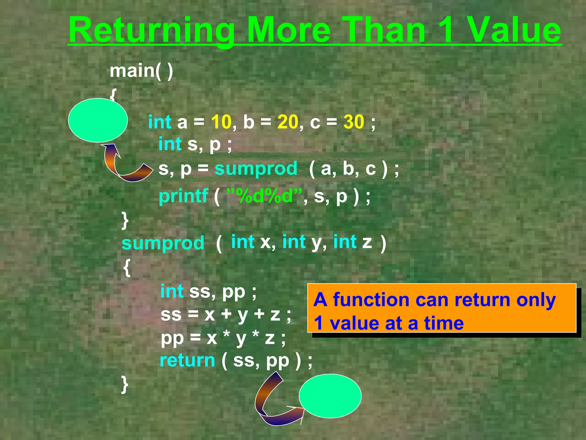 Returning More Than 1 Value 
main( ) 
{ 
int a = 10, b = 20, c = 30 ; 
ssu, mp p=r soudm ( par, obd, c ( )a ;, b , c ) ; 
printf ( ”%d%d”, s, p ) ; 
} 
sumprod ( i n t x , i n t y , i n t z ) 
ss = x + y + z ; 
pp = x * y * z ; 
{ 
int ss, pp ; 
return ( ss, pp ) ; 
} 
int s, p ; 
 
 
A function can return only 
1 value at a time 
 