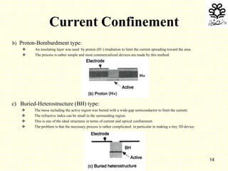 14
Current Confinement
b) Proton-Bombardment type:
 An insulating layer was used by proton (H+) irradiation to limit the current spreading toward the area.
 The process is rather simple and most commercialized devices are made by this method.
c) Buried-Heterostructure (BH) type:
 The mesa including the active region was buried with a wide-gap semiconductor to limit the current.
 The refractive index can be small in the surrounding region.
 This is one of the ideal structures in terms of current and optical confinement.
 The problem is that the necessary process is rather complicated: in particular in making a tiny 3D device.
 