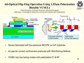 32
All-Optical Flip-Flop Operation Using 1.55um Polarization
Bistable VCSELs
Takeo Katayama, Toshiyuki Kitazawa, Hitoshi Kawaguchi
2008 OSA / CLEO/QELS 2008 (978-1-55752-859-9/08/$25.00 ©2008 IEEE)
• Device fabricated with low-pressure MOVPE on InP substrate
• Air gap for current confinement produced with Wet-Etching Method
• VCSEL has two lasing modes with polarization 0° & 90°
 
