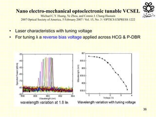 36
Nano electro-mechanical optoelectronic tunable VCSEL
Michael C.Y. Huang, Ye Zhou, and Connie J. Chang-Hasnain
2007 Optical Society of America, 5 February 2007 / Vol. 15, No. 3 / OPTICS EXPRESS 1222
• Laser characteristics with tuning voltage
• For tuning λ a reverse bias voltage applied across HCG & P-DBR
 