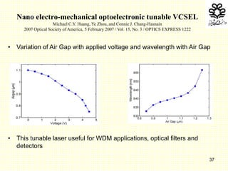 37
• Variation of Air Gap with applied voltage and wavelength with Air Gap
• This tunable laser useful for WDM applications, optical filters and
detectors
Nano electro-mechanical optoelectronic tunable VCSEL
Michael C.Y. Huang, Ye Zhou, and Connie J. Chang-Hasnain
2007 Optical Society of America, 5 February 2007 / Vol. 15, No. 3 / OPTICS EXPRESS 1222
 