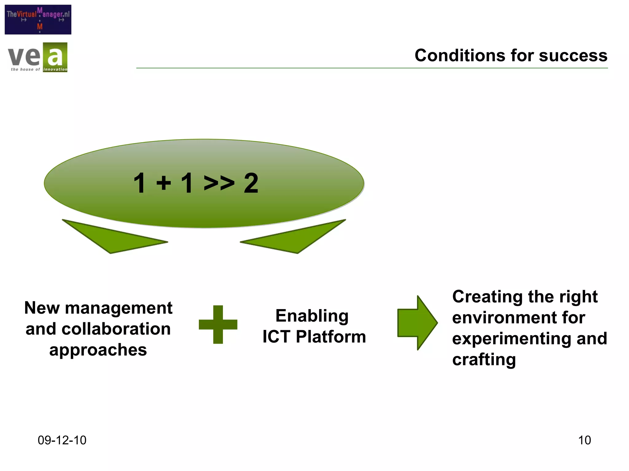 Conditions for success 1 + 1 >> 2  09-12-10 New management and collaboration approaches Creating the right environment for experimenting and crafting Enabling  ICT Platform + 