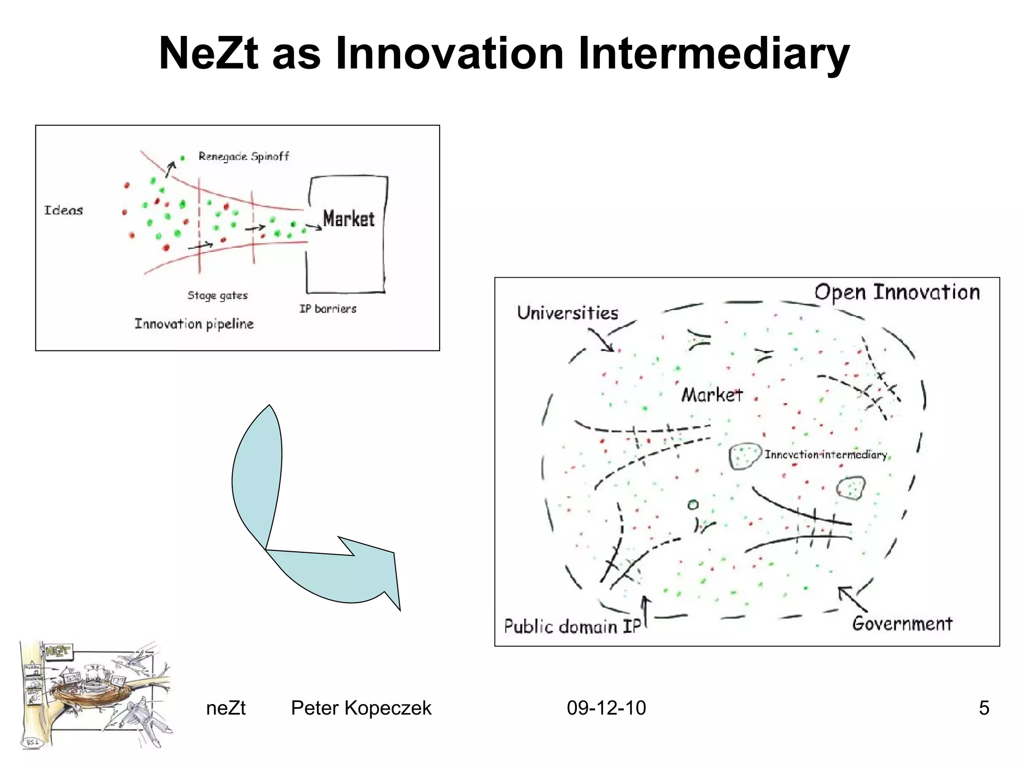 NeZt as Innovation Intermediary 09-12-10 neZt  Peter Kopeczek 