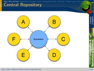 Version Control with Subversion