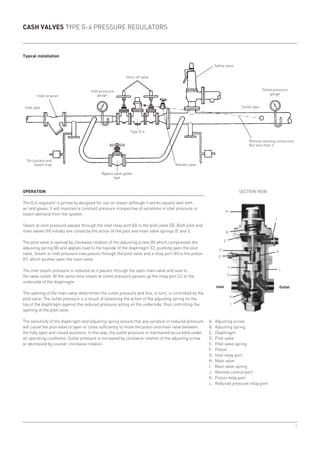 3
A
B
C
D
E
F
G
H
I
J
K
L
CASH VALVES TYPE G-4 PRESSURE REGULATORS
OPERATION
The G-4 regulator is primarily designed for use on steam although it works equally well with
air and gases. It will maintain a constant pressure irrespective of variations in inlet pressure or
steam demand from the system.
Steam at inlet pressure passes through the inlet relay port (G) to the pilot valve (D). Both pilot and
main valves (H) initially are closed by the action of the pilot and main valve springs (E and I).
The pilot valve is opened by clockwise rotation of the adjusting screw (A) which compresses the
adjusting spring (B) and applies load to the topside of the diaphragm (C), pushing open the pilot
valve. Steam at inlet pressure now passes through the pilot valve and a relay port (K) to the piston
(F), which pushes open the main valve.
The inlet steam pressure is reduced as it passes through the open main valve and seat to
the valve outlet. At the same time steam at outlet pressure passes up the relay port (L) to the
underside of the diaphragm.
The opening of the main valve determines the outlet pressure and this, in turn, is controlled by the
pilot valve. The outlet pressure is a result of balancing the action of the adjusting spring on the
top of the diaphragm against the reduced pressure acting on the underside, thus controlling the
opening of the pilot valve.
The sensitivity of the diaphragm and adjusting spring ensure that any variation in reduced pressure
will cause the pilot valve to open or close sufficiently to move the piston and main valve between
the fully open and closed positions. In this way, the outlet pressure is maintained accurately under
all operating conditions. Outlet pressure is increased by clockwise rotation of the adjusting screw
or decreased by counter-clockwise rotation.
Typical installation
Inlet Outlet
A.	 Adjusting screw
B.	 Adjusting spring
C.	Diaphragm
D.	 Pilot valve
E.	 Pilot valve spring
F.	Piston
G.	 Inlet relay port
H.	 Main valve
I.	 Main valve spring
J.	 Remote control port
K.	 Piston relay port
L.	 Reduced pressure relay port
Inlet strainer
Inlet pipe
Inlet pressure
gauge
Dirt pocket and
steam trap
Bypass valve globe
type
Needle valve
Safety valve
Outlet pipe
Outlet pressure
gauge
Shut-off valve
Remote sensing connection
Not less than 6’
Type G-4
SECTION VIEW
 