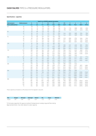 7
25 20 38 79 130 199 288 495 - - - - -
15 45 93 153 234 338 582 934 1165 2088 3022 4304
5 48 99 163 249 360 620 994 1240 2224 3218 4584
50 45 49 100 165 251 363 625 - - - - -
25 80 164 271 413 597 1026 1646 2053 3680 5326 7586
5 80 164 271 413 597 1026 1646 2053 3680 5326 7586
75 65 73 150 247 377 544 936 - - - - -
60 85 174 286 436 631 1085 1670 2083 3733 5404 7696
40 111 227 374 570 823 1416 2271 2832 5077 7349 10466
5 111 227 374 570 823 1416 2271 2832 5077 7349 10466
100 90 82 168 276 421 609 1047 - - - - -
85 96 197 325 496 717 1283 1802 2247 4028 5831 8305
55 142 289 477 727 1050 1806 2897 3612 6475 9372 13349
5 142 289 477 727 1050 1806 2897 3612 6475 9372 13349
125 110 108 220 363 553 799 1374 1894 2412 4225 6260 8915
65 175 357 589 897 1297 2229 3576 4459 7994 11570 16479
10 175 357 589 897 1297 2229 3576 4459 7994 11570 16479
5 175 357 589 897 1297 2229 3576 4459 7994 - -
150 135 116 237 390 595 861 1480 1936 2442 4412 6441 9174
80 206 421 693 1056 1527 2625 4210 5250 9411 13622 19401
10 206 421 693 1056 1527 2625 4210 5250 9411 13622 19401
5 206 421 693 1056 1527 2625 4210 5250 9411 - -
200 185 128 262 432 659 952 1637 1987 2478 4443 - -
175 166 338 557 850 1228 2111 2987 3725 6677 9877 14082
110 268 547 901 1374 1986 3414 5476 6829 12241 17717 25234
40 268 547 901 1374 1986 3414 5476 6829 12241 17717 25234
250 235 190 286 472 720 1040 1788 2030 2546 4480 - -
175 292 596 928 1496 2163 3718 5963 7437 13330 19390 27620
135 330 674 1111 1693 2447 4207 6747 8414 15082 21829 31091
100 330 674 1111 1693 2447 4207 6747 8414 15082 21829 31091
55 330 674 1111 1693 2447 4207 6747 8414 15082 21829 31091
300 285 152 310 511 757 1126 1901 2075 2600 4502 - -
175 387 790 1301 1983 2867 4928 7904 9857 17668 25623 36494
165 392 801 1320 2011 2907 4998 8015 9996 17917 25993 36935
100 392 801 1320 2011 2907 4998 8015 9996 17917 25993 36935
75 392 801 1320 2011 2907 4998 8015 9996 17917 25993 36935
CASH VALVES TYPE G-4 PRESSURE REGULATORS
Specifications - capacities
Type G-4 air (SCFM) capacity information
Inlet pressure Outlet pressure ½ ¾ 1 1¼ 1½ 2 2½ 3 4 5 6
Flow coefficient (Cv) 2.1 4.3 7.1 10.7 15.6 26.8 42.9 53.4 95.6 138.7 197.5
These capacities are based on a 3% variance from the regulator’s set point.
Gas Oxygen Nitrogen Hydrogen Helium CO2 Argon Methane
Factor 1.05 0.98 0.26 0.37 1.24 1.18 0.74
To find valve capacities for gases at ambient temperatures multiply required flow rate by
Approximate factor. Use chart above for valve capacity.
 