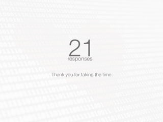 21
Thank you for taking the time
responses
 