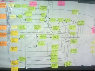 Update on the sheep and goat meat value chain transformation in Ethiopia project
