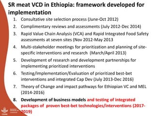 Update on the sheep and goat meat value chain transformation in Ethiopia project