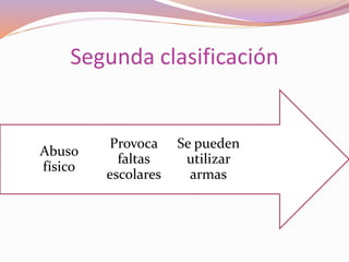 Se pueden
utilizar
armas
Provoca
faltas
escolares
Abuso
físico
Segunda clasificación
 