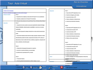 Clase 2 1.- Exposición de temas sociales transversales ( prevención consumo de drogas, violencia intrafamiliar, violencia escolar y sexualidad) , a través de una muestra multimedial. 2.- Creación de grupos de trabajo y elección de un tema social transversal por grupo. 3.- Elección del método de desarrollo de trabajo. Ejemplo: Grabación de video (dramatización), edición de video, incorporación de video en PPT, enlaces en hipervínculos, breves reseñas del tema y subtemas, preguntas y respuestas del tema y subtemas, conclusión grupal.  Clase 3 1.- Elaboración de bosquejo del proyecto en cuaderno. 2.- Inicio de la creación del libreto y sus personajes. 3.-Confección de la portada del PPT y su título. Clase 4 1.- Termino del Libreto. 2.- Inicio de grabación (dramatización y libreto trabajan a la par) Clase 5 1.- Grabación de video (dramatización y libreto trabajan a la par). 2.- Edición de video. Clase 6 1.- Desarrollo del PPT diapositivas 1 a 5. 2.- Selección de información proveniente de Internet. 3.- Edición de video con Windows moviemaker. Desarrollo Clase 1 1.-Exposición de los objetivos y desarrollo del Proyecto TIC a los estudiantes. 2.- Ejemplo o producto de un Proyecto TIC terminado. 3.- Clase de reforzamiento en el uso del Power Point y  Windows Movie Maker. Puesta en marcha ETAPAS Y/O ACTIVIDADES  (Enumere actividades propuestas para cada una de las etapas) Tabla de cotejos y coevaluación. Evaluación 1.- Muestra pedagógica del trabajo (proyecto) al resto de los estudiantes participantes. 2.- Reflexión general de los estudiantes. Cierre Clase 7 1.- Desarrollo del PPT diapositivas 6 a 10. 2.- Elección de imágenes, gif y fondos. 3.- Inserción de video en PPT. 4.- Enlaces realizados con hipervínculos. 5.- Inserción de información relevante. Clase 8 1.- Desarrollo del PPT diapositivas 10 a 15.  2.- Incorporación de audio en PPT 3.- Inserción de video en PPT. 4.- Enlaces realizados con hipervínculos. 5.- Inserción de información relevante. 6.- Relleno y línea cuadro de texto Clase 9 1.- Desarrollo del PPT diapositivas 15 o mas. 2.- Incorporación de audio en PPT 3.- Inserción de video en PPT. 4.- Enlaces realizados con hipervínculos. 5.- Inserción de información relevante. 6.- Relleno y línea cuadro de texto Clase 10 1.- Termino del PPT 2.- Incorporación de efectos de animación y transición de las diapositivas. 3.- Editar redacción y ortografía 4.- Revisión general del proyecto, en base a tabla de evaluación. Desarrollo 