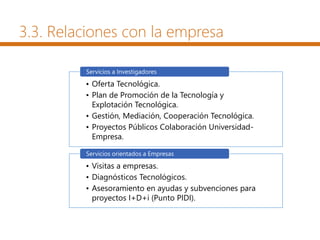 3.3. Relaciones con la empresa
• Oferta Tecnológica.
• Plan de Promoción de la Tecnología y
Explotación Tecnológica.
• Gestión, Mediación, Cooperación Tecnológica.
• Proyectos Públicos Colaboración Universidad-
Empresa.
Servicios a Investigadores
• Visitas a empresas.
• Diagnósticos Tecnológicos.
• Asesoramiento en ayudas y subvenciones para
proyectos I+D+i (Punto PIDI).
Servicios orientados a Empresas
 
