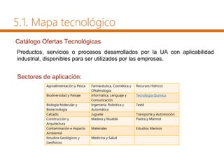 Agroalimentación y Pesca Farmacéutica, Cosmética y
Oftalmología
Recursos Hídricos
Biodiversidad y Paisaje Informática, Lenguaje y
Comunicación
Tecnología Química
Biología Molecular y
Biotecnología
Ingeniería, Robótica y
Automática
Textil
Calzado Juguete Transporte y Automoción
Construcción y
Arquitectura
Madera y Mueble Piedra y Mármol
Contaminación e Impacto
Ambiental
Materiales Estudios Marinos
Estudios Geológicos y
Geofísicos
Medicina y Salud
Sectores de aplicación:
Productos, servicios o procesos desarrollados por la UA con aplicabilidad
industrial, disponibles para ser utilizados por las empresas.
Catálogo Ofertas Tecnológicas
5.1. Mapa tecnológico
 