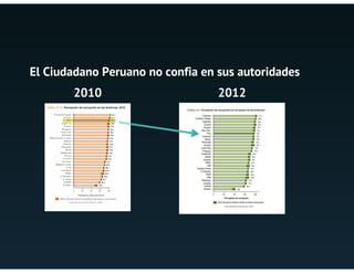 NDI y labor en el Perú