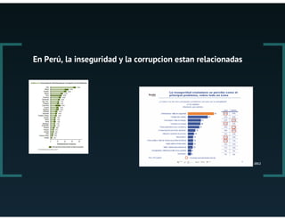 NDI y labor en el Perú
