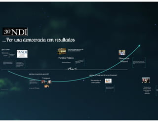NDI y labor en el Perú