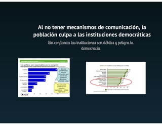 NDI y labor en el Perú