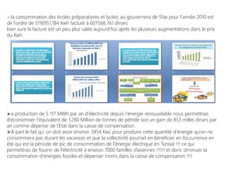 la consommation des écoles préparatoires et lycées au gouvernera de Sfax pour l'année 2010 est
de l'ordre de 5116951,184 Kwh facturé à 607568,761 dinars
bien sure la facture est un peu plus salée aujourd'hui après les plusieurs augmentations dans le prix
du Kwh.
a production de 5 117 MWh par an d’électricité depuis l’énergie renouvelable nous permettrais
d'économiser l’équivalent de 1.280 Million de tonnes de pétrole soit un gain de 853 milles dinars par
an comme dépense de l'Etat dans la caisse de compensation.
A part le fait qu' on doit avoir environ 3454 Kwc pour produire cette quantité d’énergie qu'on ne
consommera pas durant les vacances et que la collectivité pourrait en bénéficier en l’occurrence en
été qui est la période de pic de consommation de l’énergie électrique en Tunisie !!! ce qui
permettrais de fournir de l’électricité à environ 7000 familles sfaxiennes !!!!!! et donc diminuer la
consommation d’énergies fossiles et dépenser moins dans la caisse de compensation !!!!
 