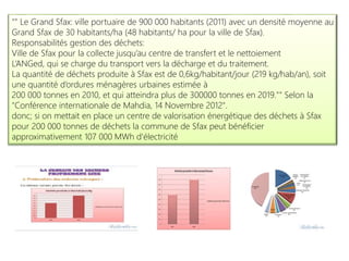 "" Le Grand Sfax: ville portuaire de 900 000 habitants (2011) avec un densité moyenne au
Grand Sfax de 30 habitants/ha (48 habitants/ ha pour la ville de Sfax).
Responsabilités gestion des déchets:
Ville de Sfax pour la collecte jusqu’au centre de transfert et le nettoiement
L’ANGed, qui se charge du transport vers la décharge et du traitement.
La quantité de déchets produite à Sfax est de 0,6kg/habitant/jour (219 kg/hab/an), soit
une quantité d’ordures ménagères urbaines estimée à
200 000 tonnes en 2010, et qui atteindra plus de 300000 tonnes en 2019."" Selon la
"Conférence internationale de Mahdia, 14 Novembre 2012".
donc; si on mettait en place un centre de valorisation énergétique des déchets à Sfax
pour 200 000 tonnes de déchets la commune de Sfax peut bénéficier
approximativement 107 000 MWh d'électricité
 
