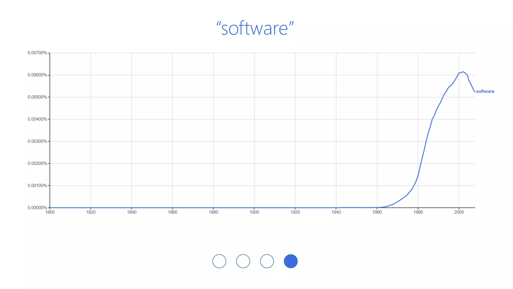 Performance
Support
Talent
Management
Knowledge
Management
Structured
Learning
Access to
Experts
Social
Networking
And
Collaboration
 