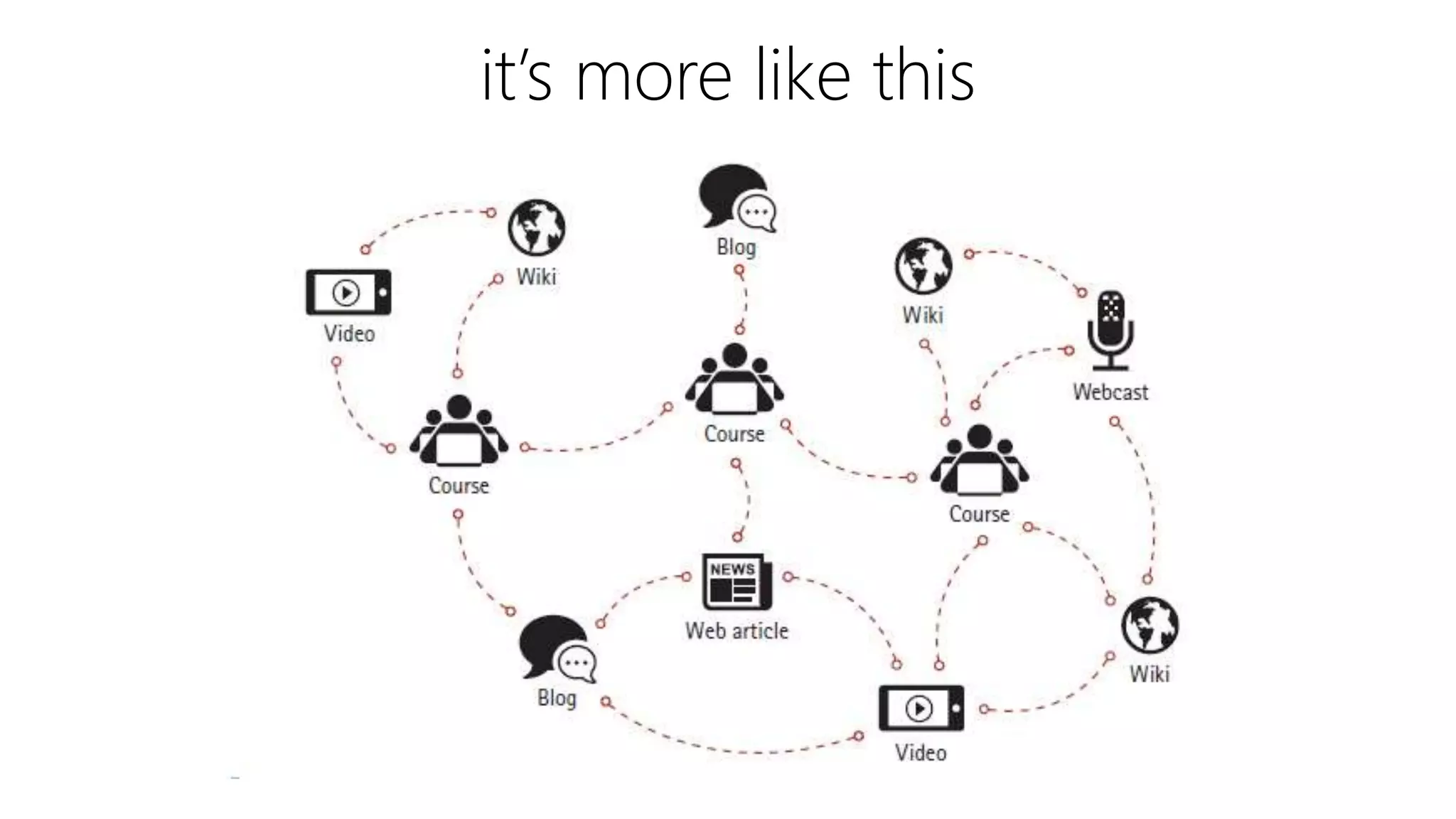 learners
don’t color
within the lines
@seanbengry
seanbengry@gmail.com
 
