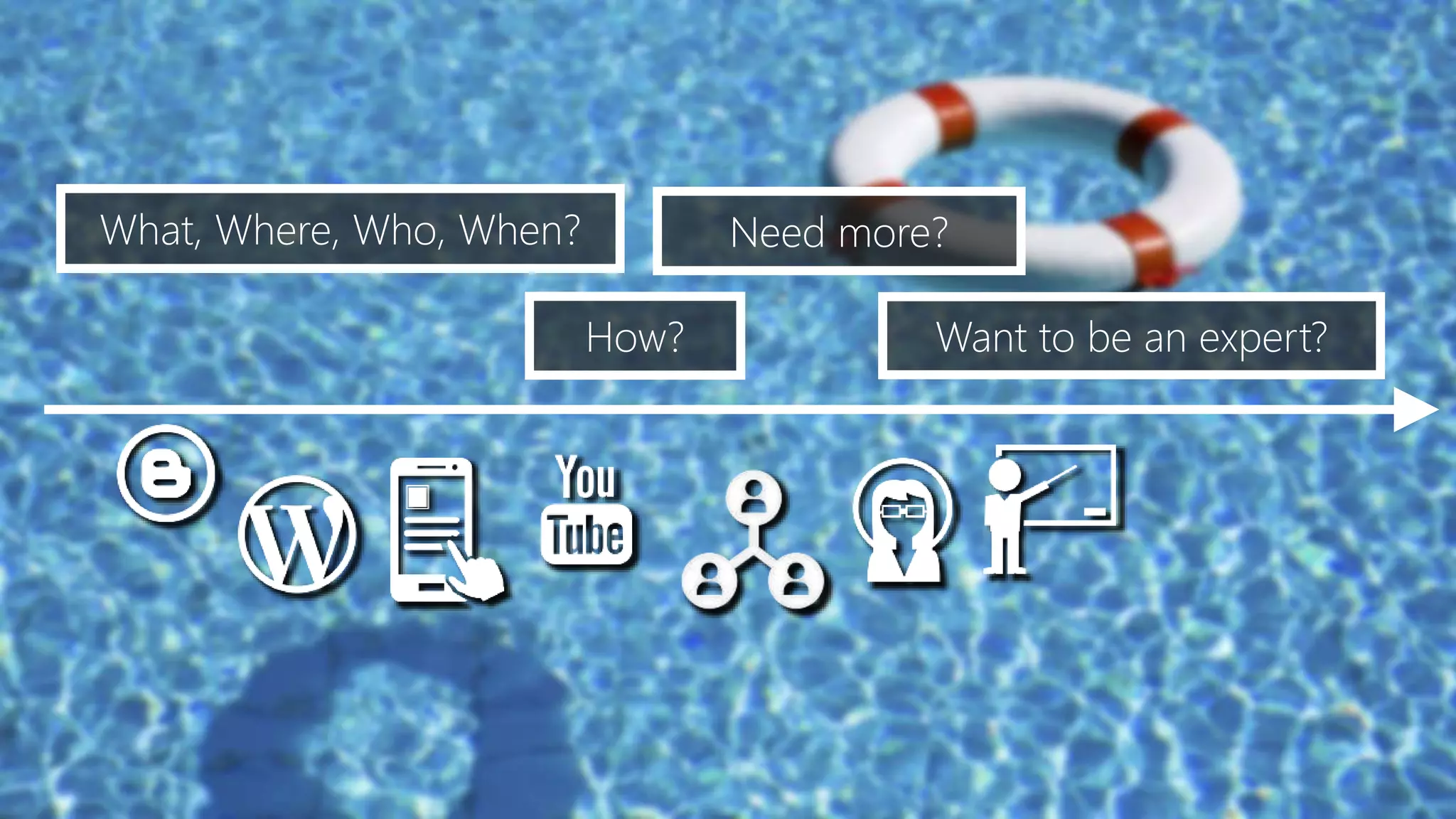 Distracted Generation?
 