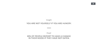 21
YOU ARE NOT YOURSELF IF YOU ARE HUNGRY.
69% OF PEOPLE REPORT TO HAVE A CHANGE  
IN THEIR MOOD IF THEY HAVE NOT EATEN.
Insight:
Proof:
 