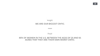 23
WE ARE OUR BIGGEST CRITIC.
80% OF WOMEN IN THE U.S. BETWEEN THE AGES OF 25 AND 55  
AGREE THAT THEY ARE THEIR OWN WORST CRITIC.
Insight:
Proof:
 